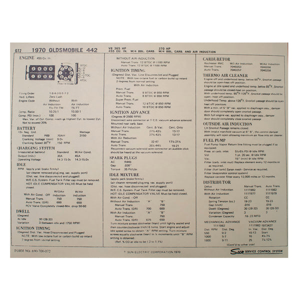 1970 Oldsmobile 442 - V8 365/370 HP 455 Cu In 4bbl Carb.