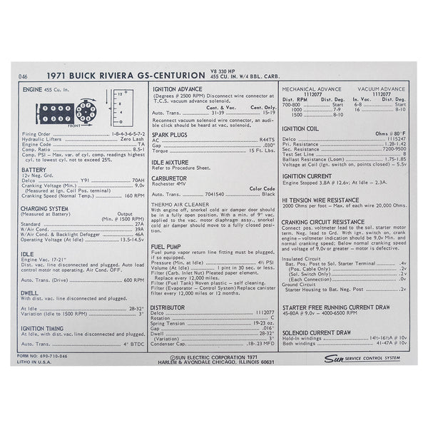 1971 Build Riviera/GS/Centurion - V8 330 HP 455 CID 4bbl
